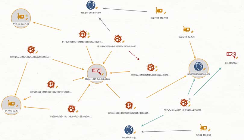 The APT attacks hitting East Asia